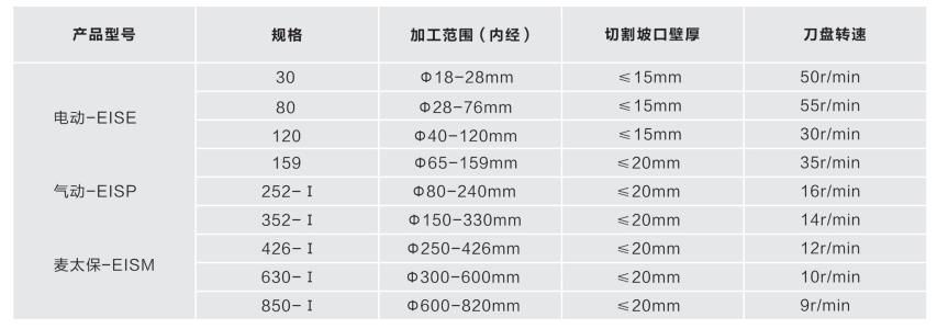 內脹式管子坡口機I型技術參數(shù)