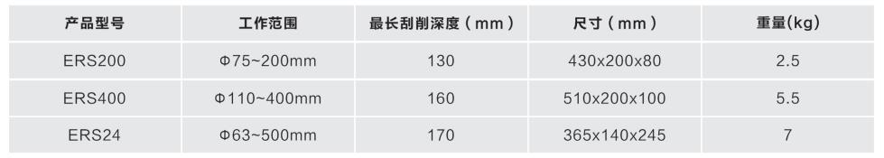 PE管刮皮刀技術(shù)參數(shù)