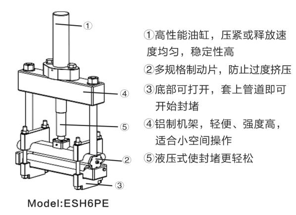 6寸和8寸液壓式PE管封堵器技術(shù)優(yōu)勢(shì)